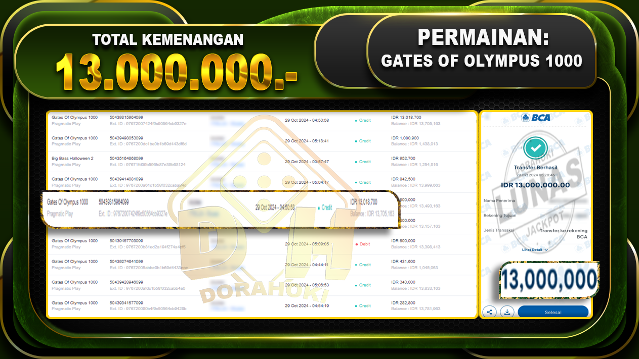 Gates Of Olympus 1000 Rp.13.000.000