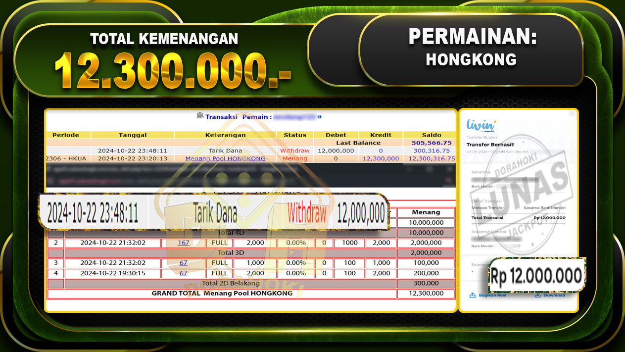 TOGEL HONGKONG Rp.12.300.000