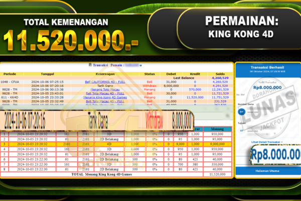 TOGEL KING KONG 4D Rp.11.520.000