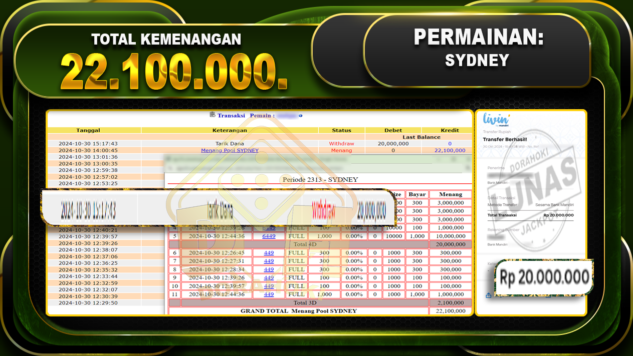 TOGEL SYDNEY Rp.22.100.000