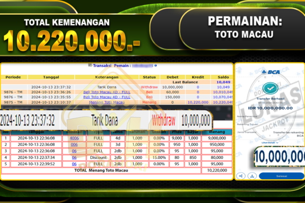 TOGEL Toto Macau rP.10.220.000