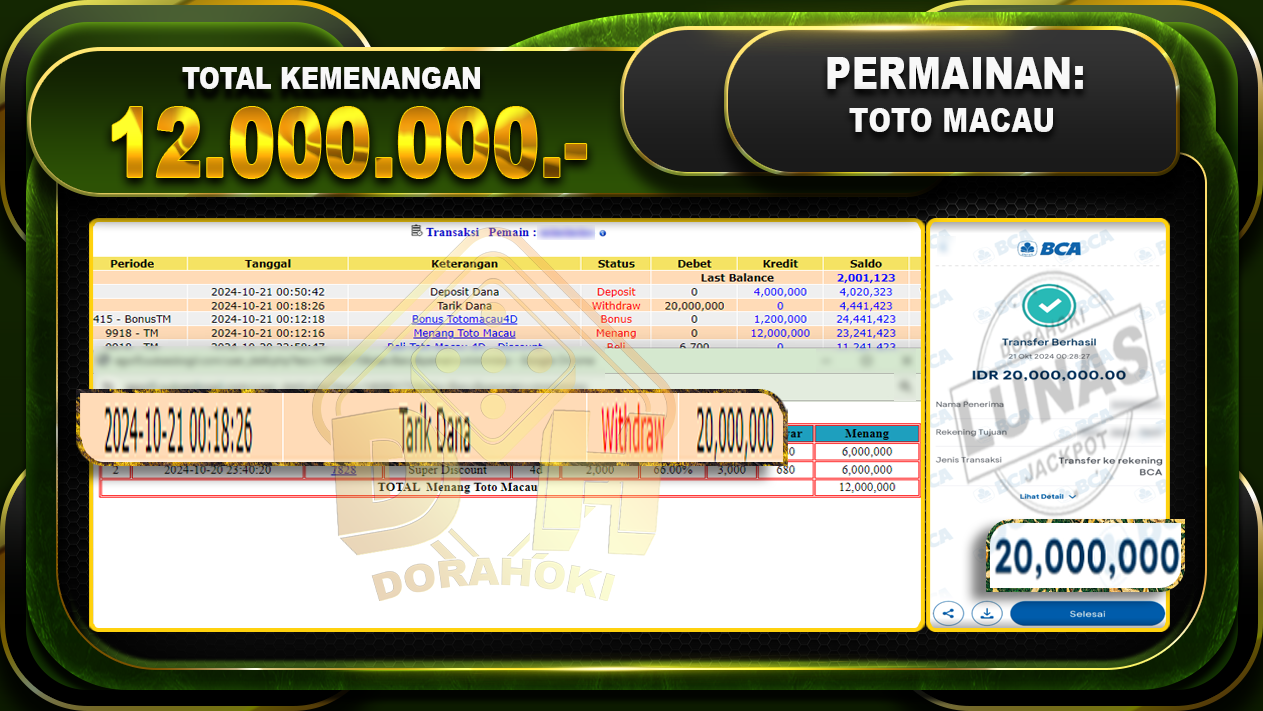 TOGEL Toto Macau Rp.12.000.000