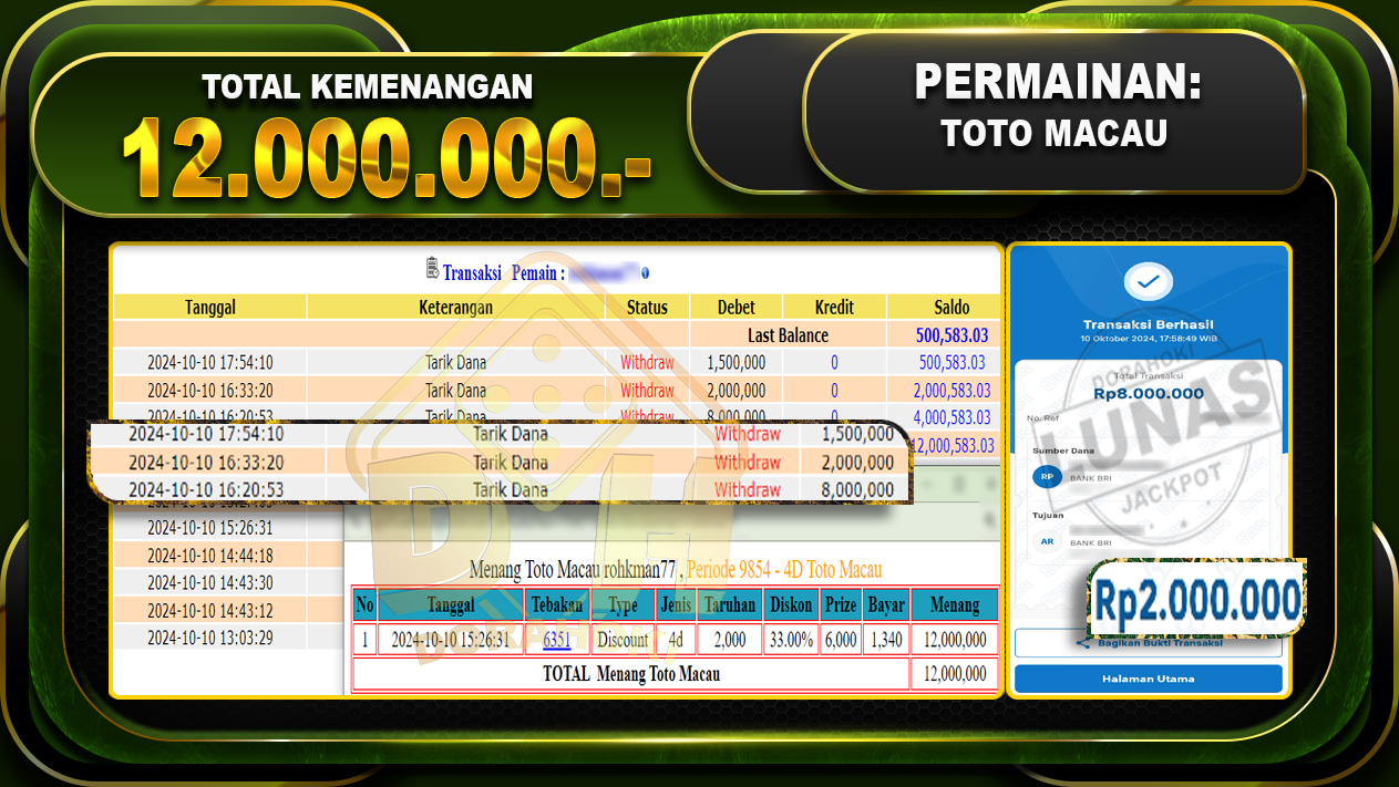 TOGEL TOTOMACAU Rp.12.000.000