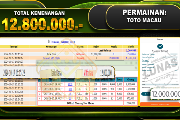 TOGEL Toto Macau Rp.12.800.000