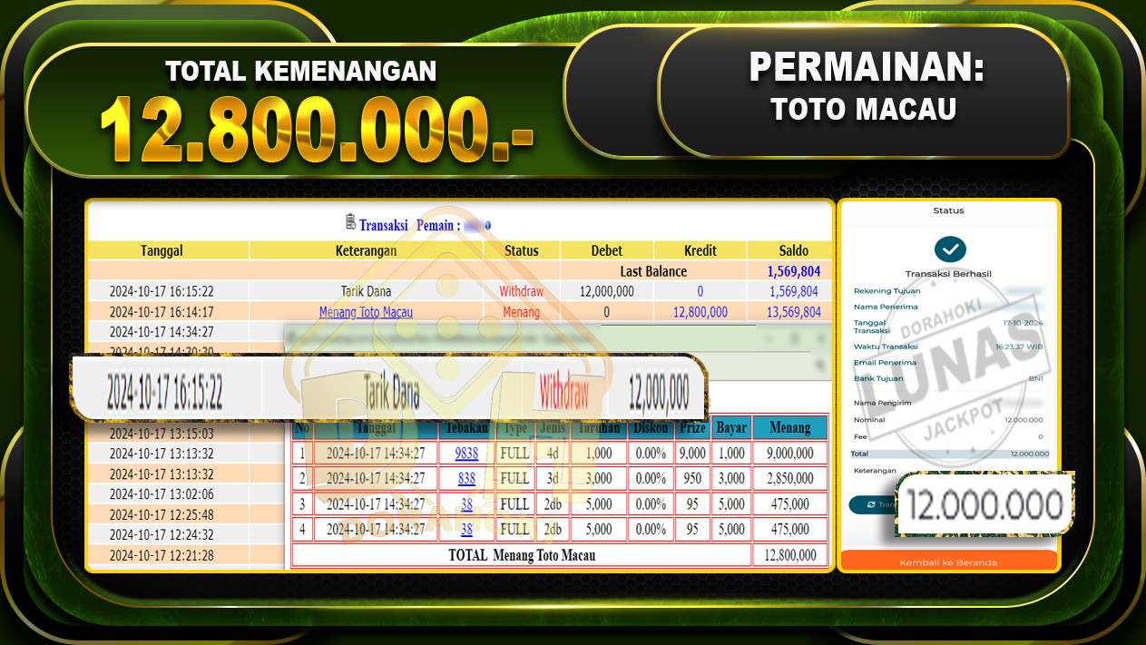 TOGEL Toto Macau Rp.12.800.000