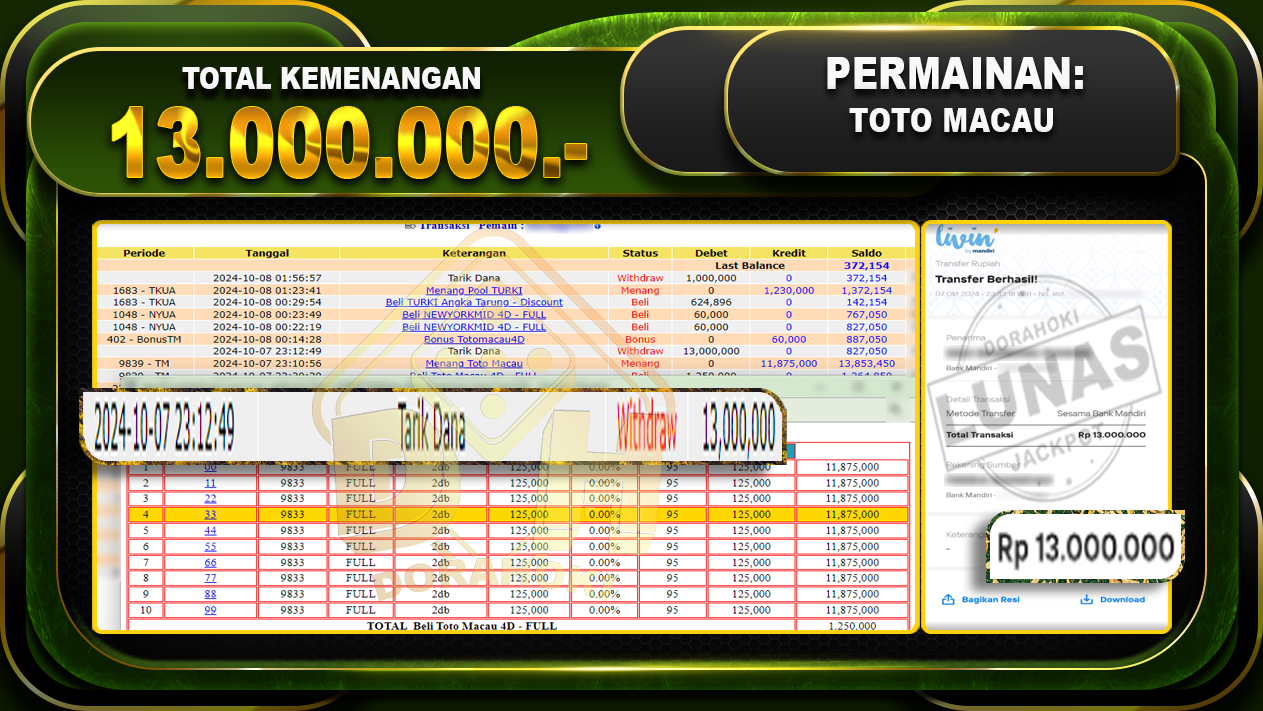 TOGEL TOTOMACAU Rp.13.000.000