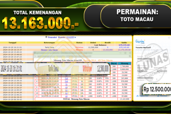 TOGEL Toto Macau Rp.13.163.000