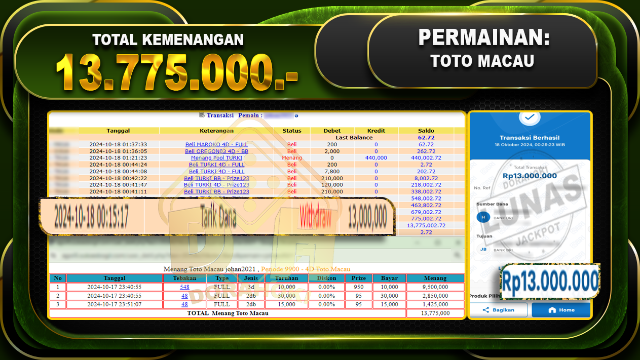 TOGEL Toto Macau Rp.13.775.000