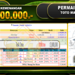 TOGEL Toto Macau Rp.15.200.000