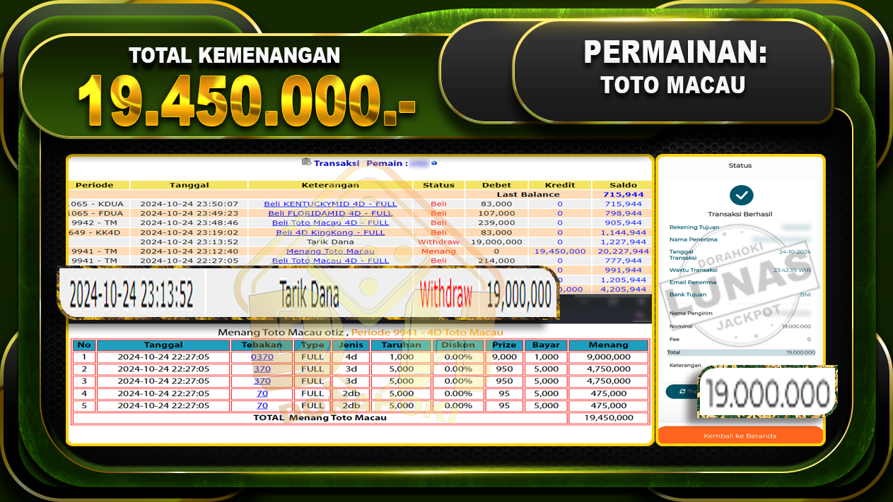 TOGEL Toto Macau Rp.19.450.000