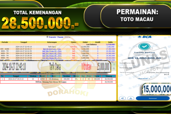 TOGEL Toto Macau Rp.28.500.000