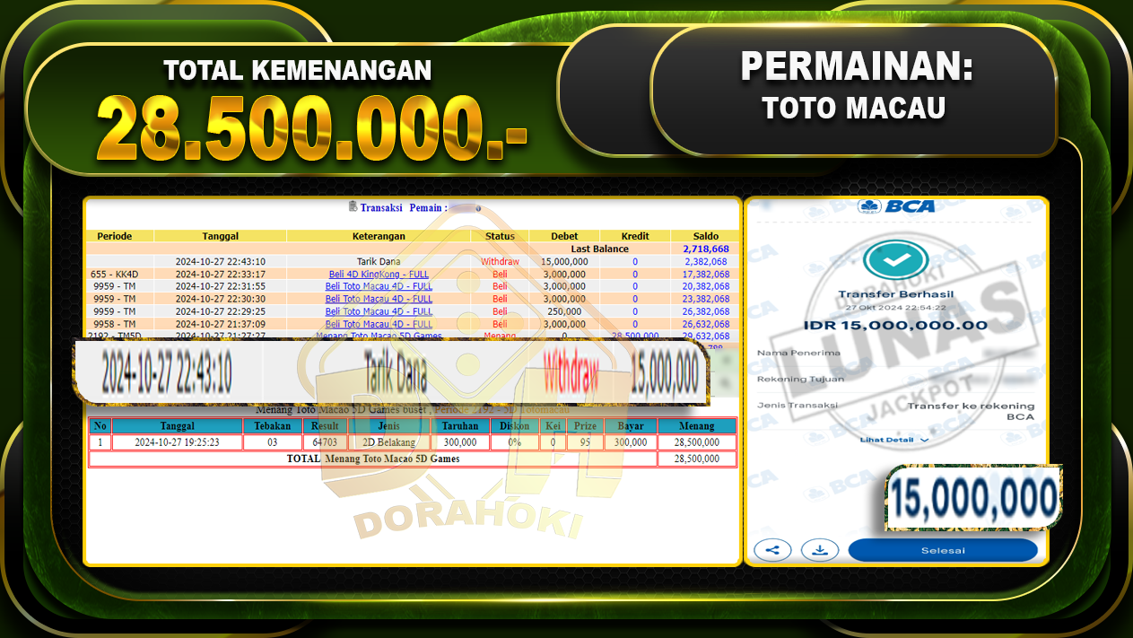 TOGEL Toto Macau Rp.28.500.000