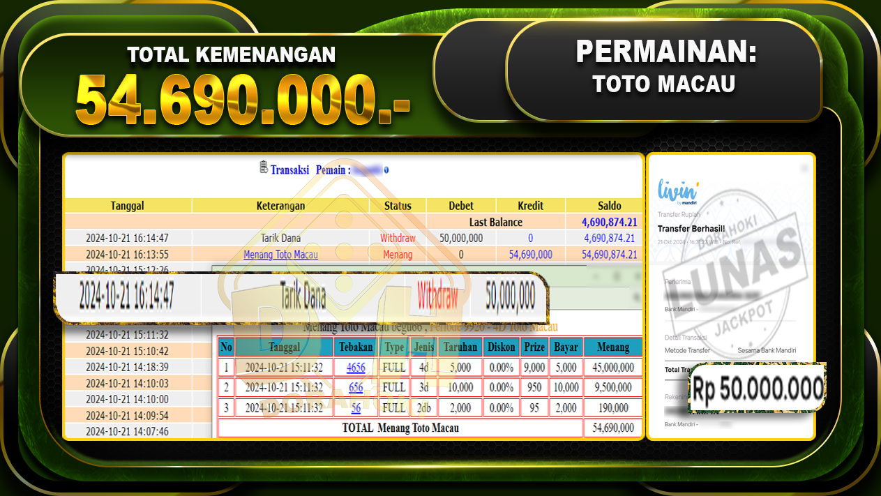 TOGEL Toto Macau Rp.54.690.000