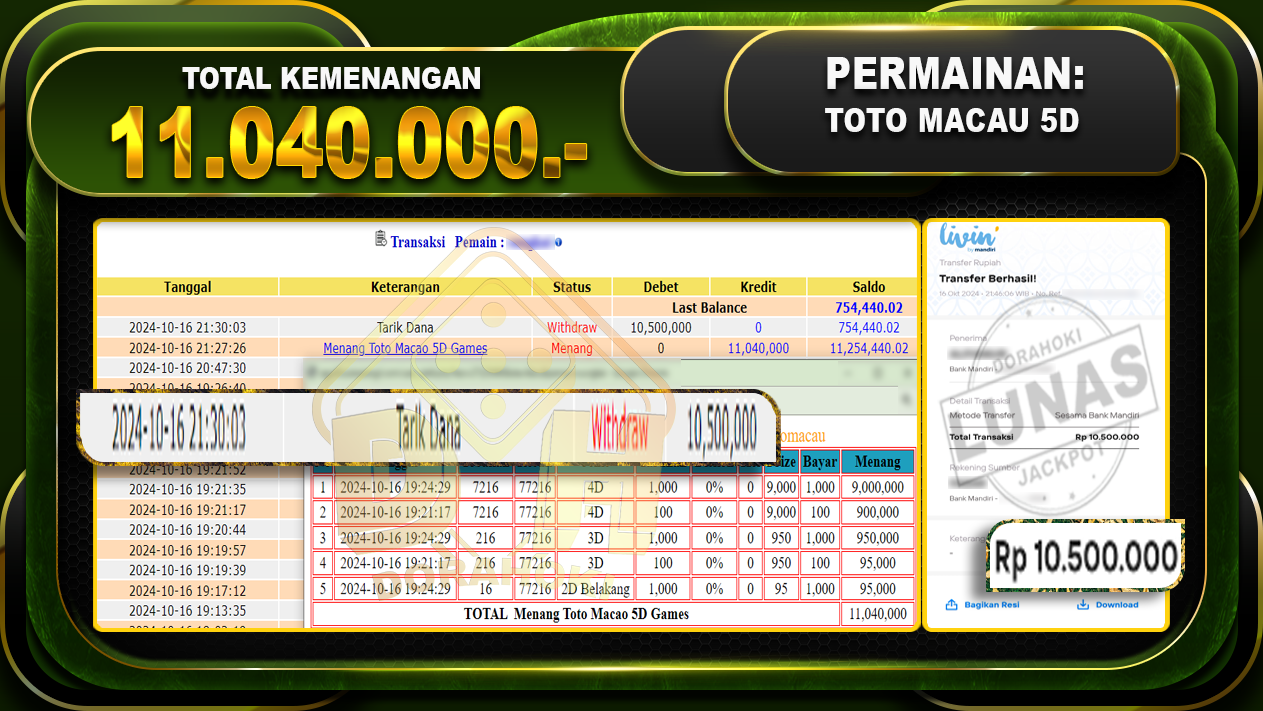 TOGEL Toto Macau 5D Rp 11.040.000