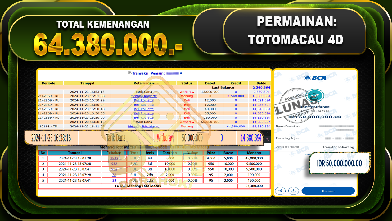 TOTOMACAU 4D Rp.64.380.000.-