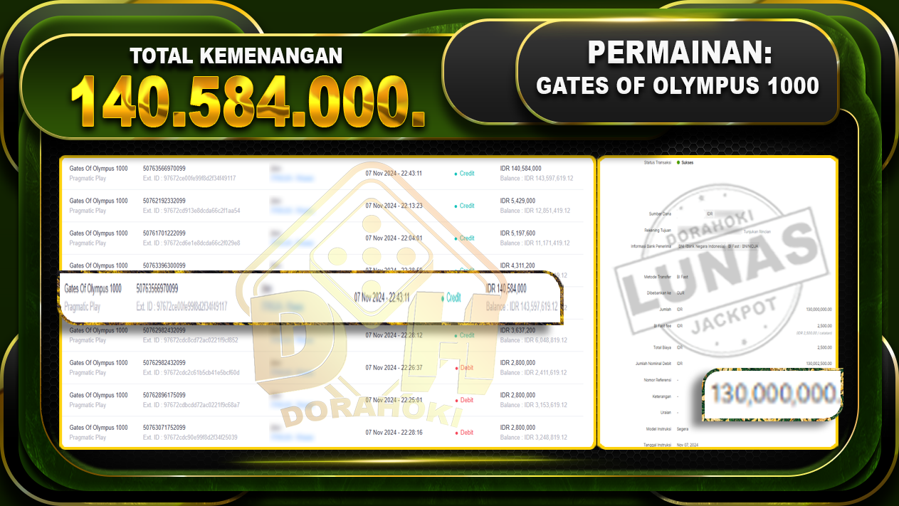 Gates Of Olympus 1000 Rp.140.584.000