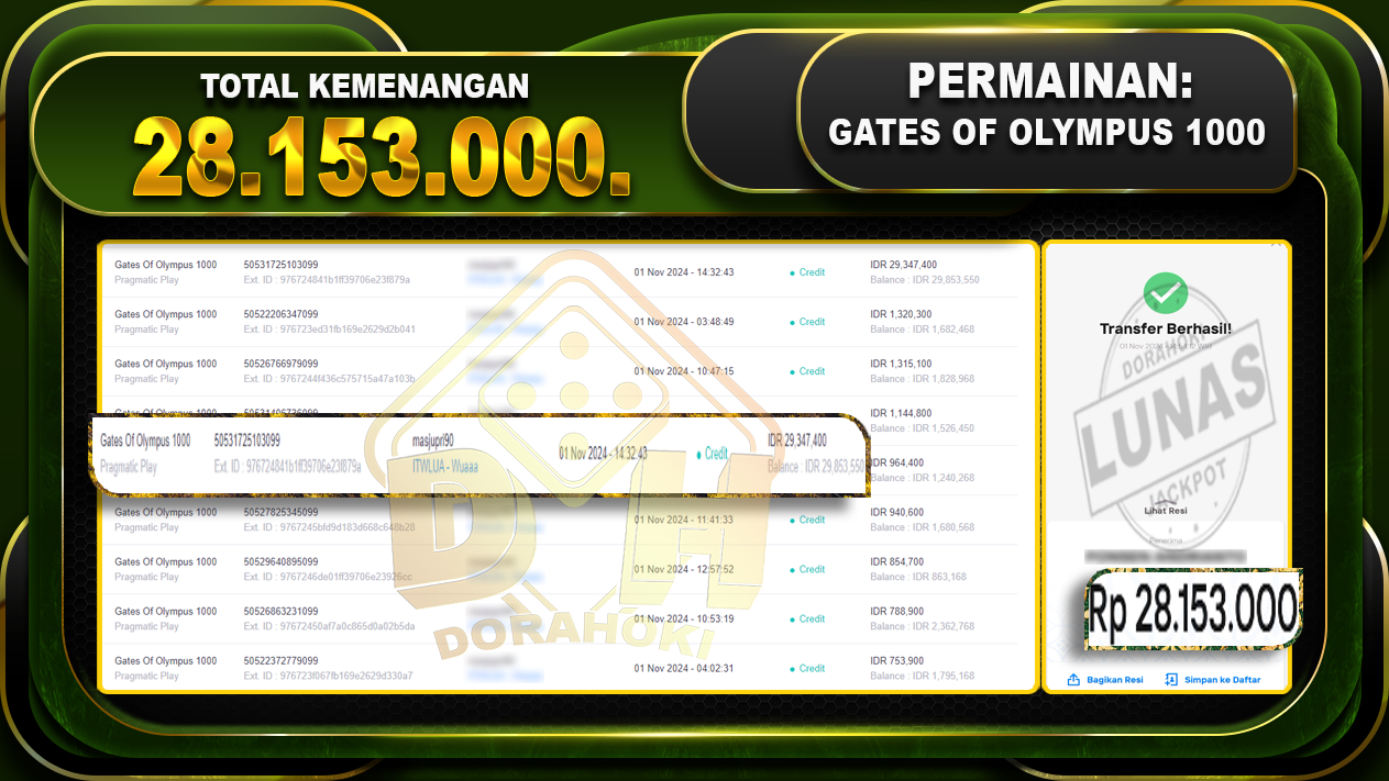 Gates Of Olympus 1000 Rp.28.153.000