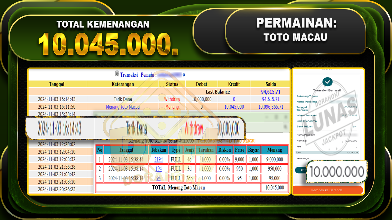 TOGEL TOTO MACAU Rp.10.045.000