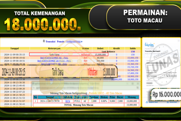 TOGEL TOTOMACAU Rp.18.000.000