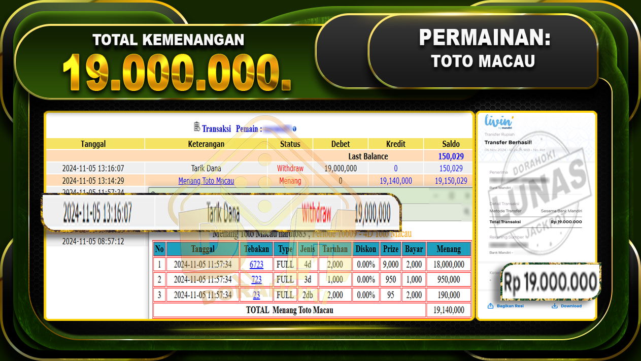 TOGEL TOTO MACAU Rp.19.000.000