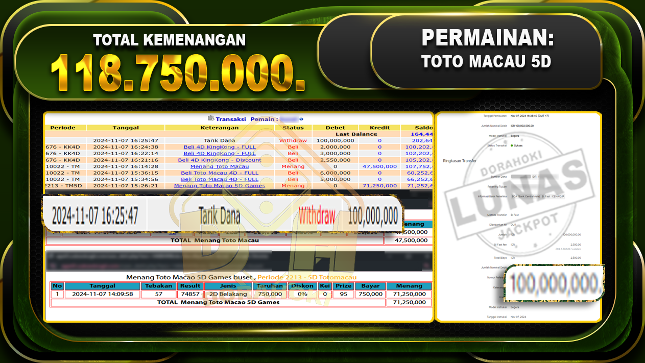 TOGEL TOTO MACAU 5D Rp.118.750.000