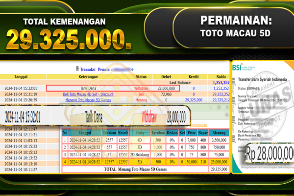 TOGEL TOTO MACAU 5D Rp.29.325.000