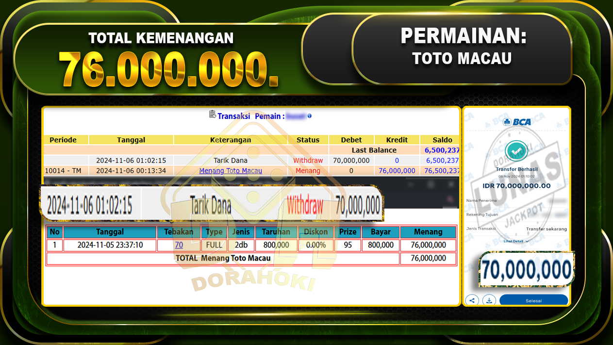 TOGEL TOTO MACAU Rp.76.000.000