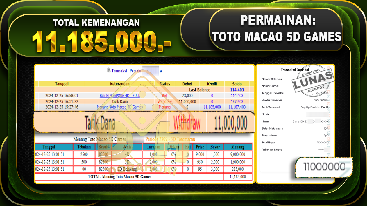 TOTO MACAO 5D GAMES RP 11.185.000