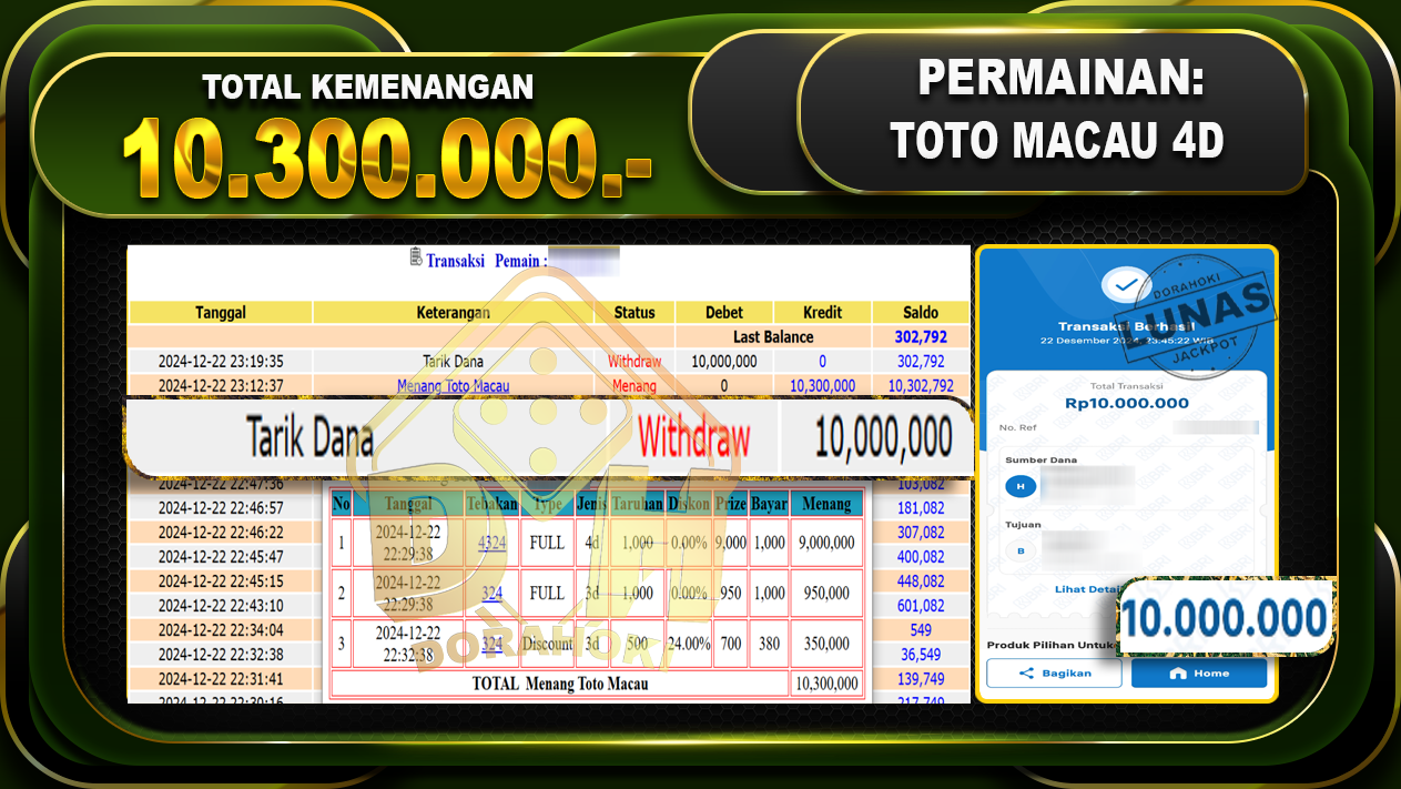 TOTO MACAU 4D RP 10.300.000