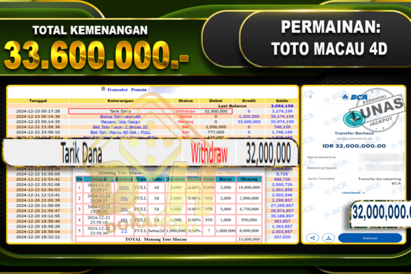 TOTO MACAU 4D RP 33.600.000