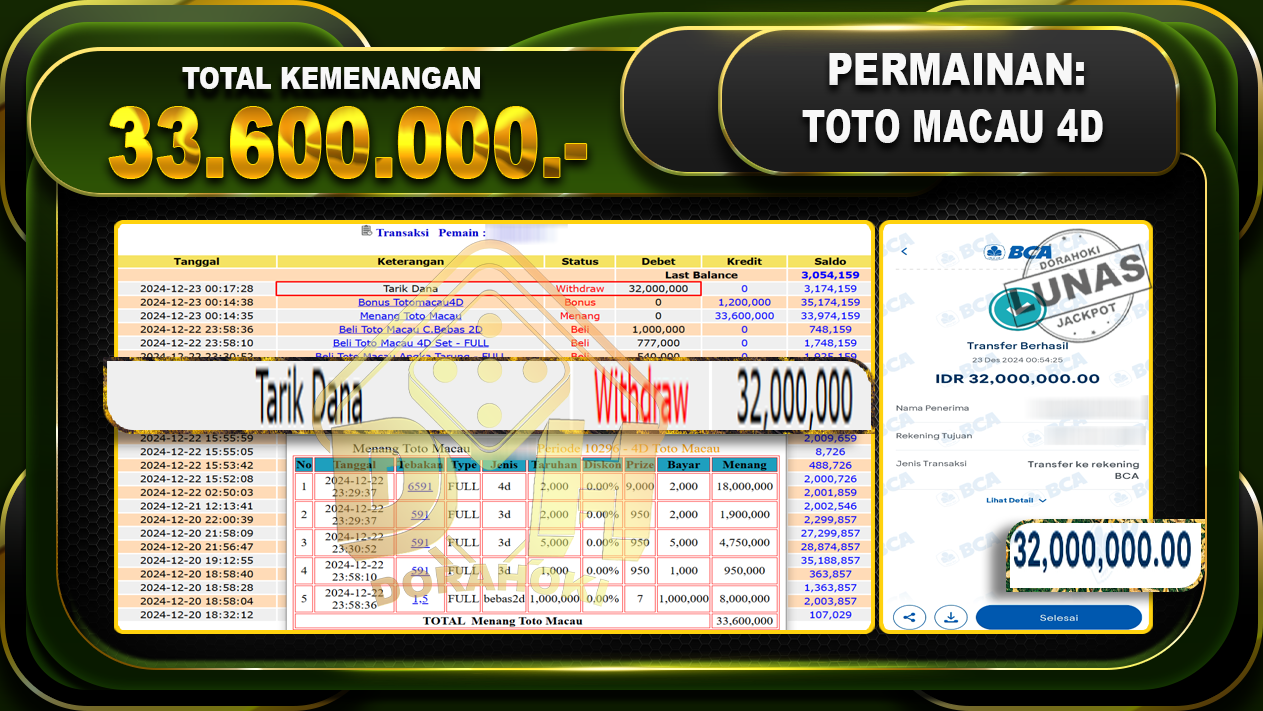 TOTO MACAU 4D RP 33.600.000