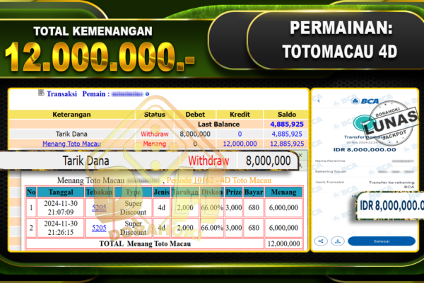 TOTOMACAU 4D Rp.12.000.000