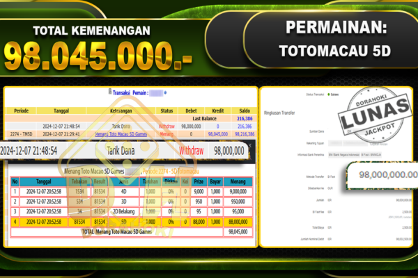 TOTOMACAU 5D Rp.95.045.000