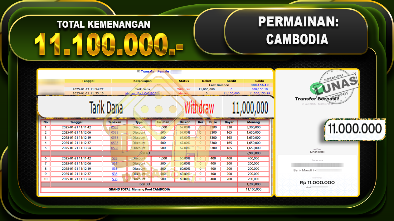 TOGEL CAMBODIA