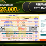 TOTO MACAU 4D RP 12.325.000