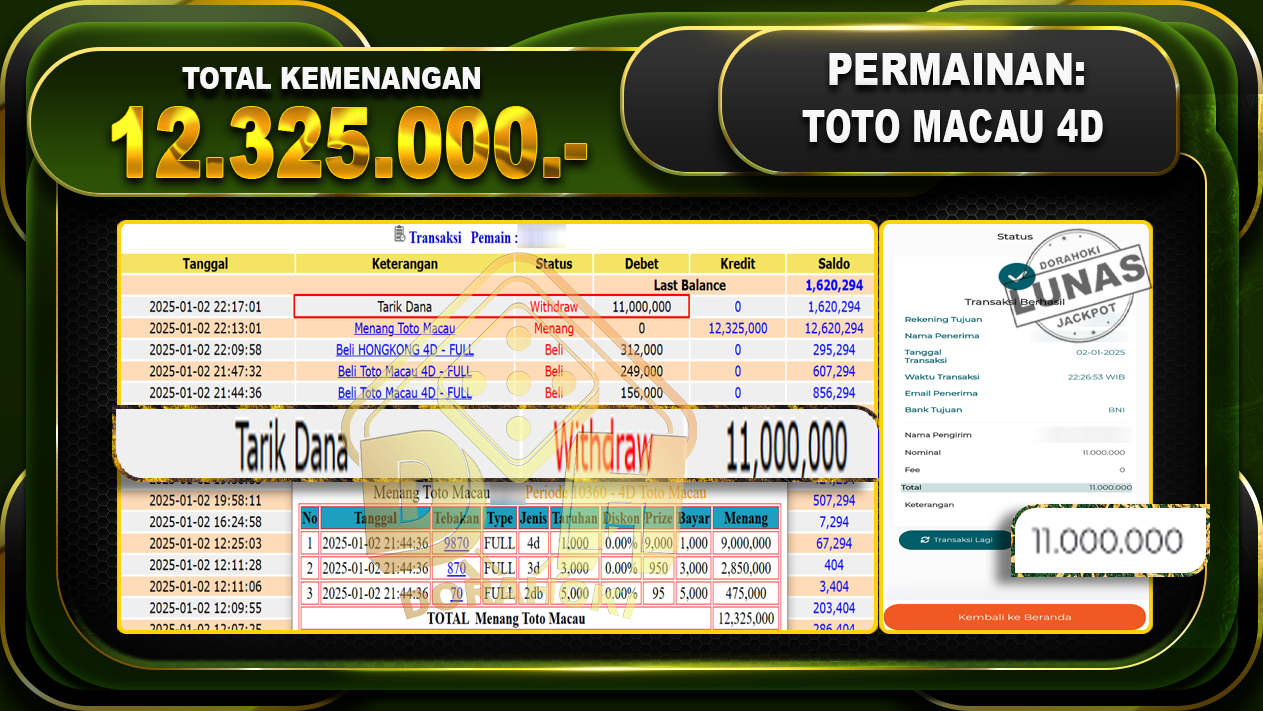 TOTO MACAU 4D RP 12.325.000